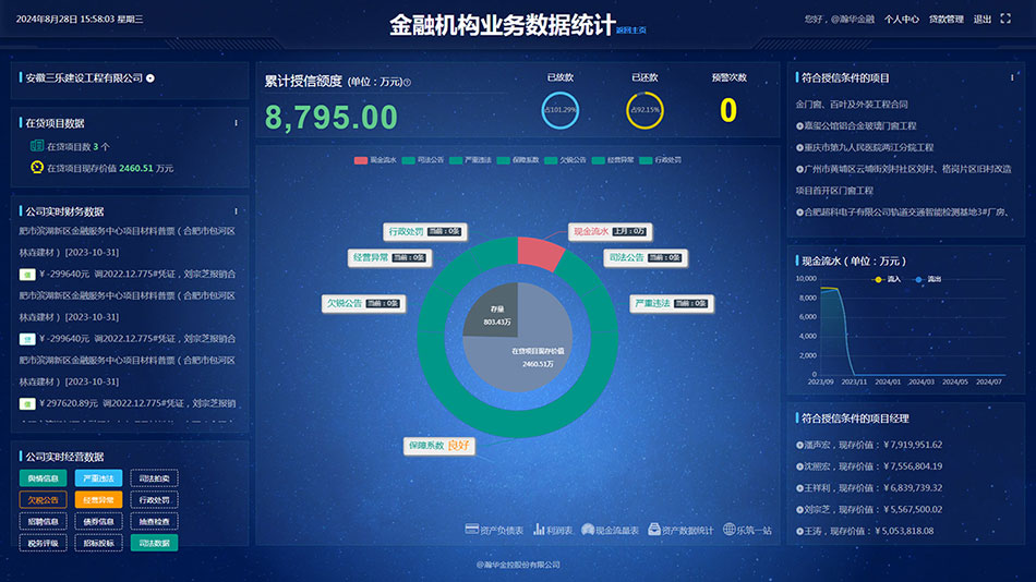 金融机构
