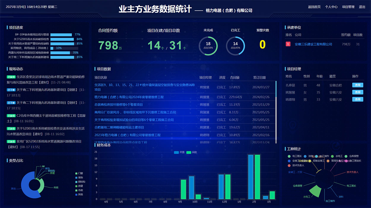业主