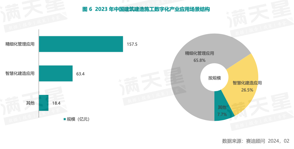 建筑企业数字化转型指向邃密化管理“新模式”